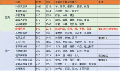 原神洞天怎么获得同伴赠礼 原神嘉明和行秋谁更值得培养