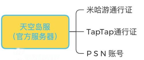 原神手游切换服务器 原神各个服务器互通吗