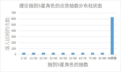 原神开服至今月卡数 原神3.5版本几点开服