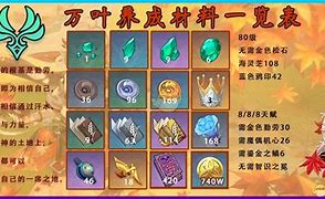 原神枫原万叶突破材料是什么 原神主角60级突破材料