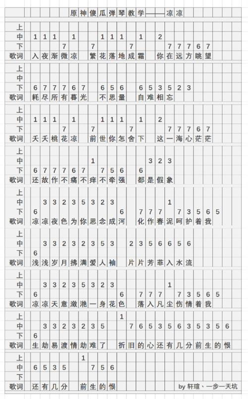 原神琴谱和键盘的对照表 原神尘世闲游钢琴谱