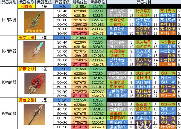 原神武器图鉴wiki 原神武器图鉴在哪里看