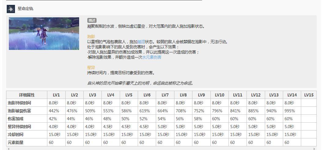 原神莫娜大招倍率表 原神莫娜大招有什么用处