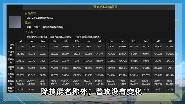 原神草主需要多少精通 原神旅行者草元素