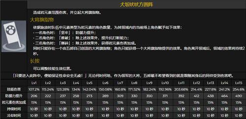 原神五郎技能释放顺序 原神五郎技能升级材料