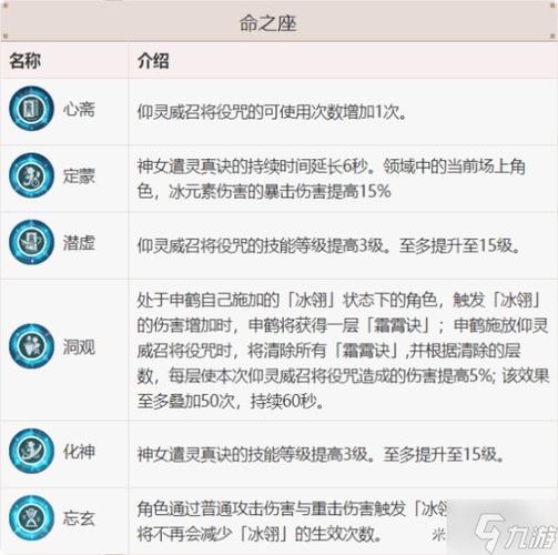 原神申鹤技能详解 原神申鹤技能台词