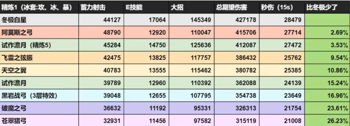 原神卡池时间表预测2.2 原神卡池预测2.3