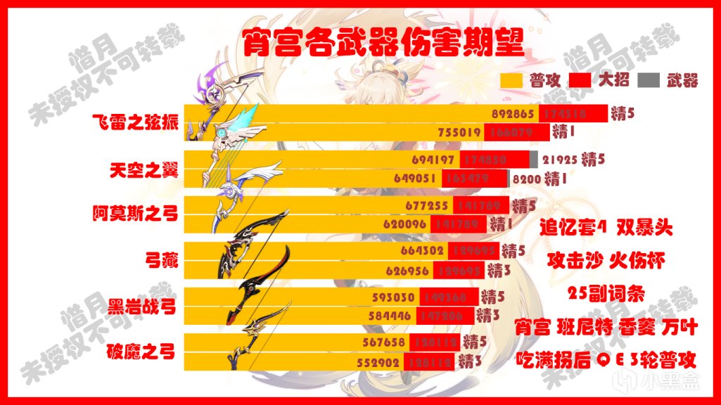 原神武器伤害排名 原神流浪者毕业面板多少